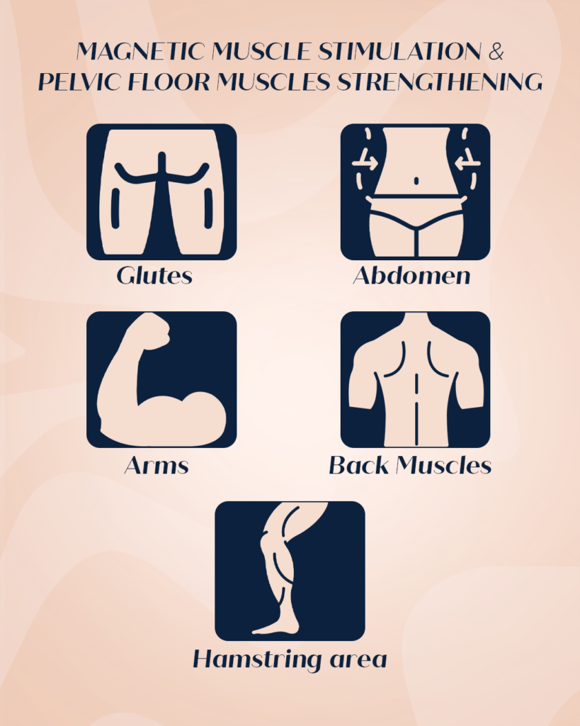 Magnetic Muscle Stimulation